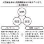 天然保温素材「メリノウール」と発熱機能素材「eks®(エクス)」の組み合わせで、二重の暖かさ。