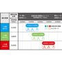 節電モード2段階で省エネ!