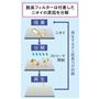 脱臭フィルターは付着したニオイの原因を分解