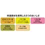 特選素材を使用した5つのおいしさ