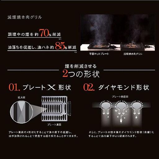 煙を削減させる2つの形状