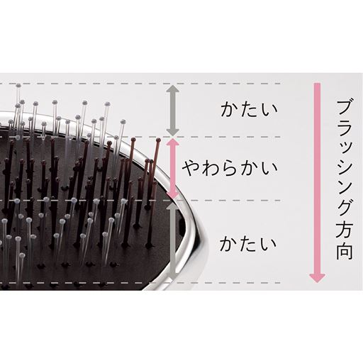 2つのかたさのピンが段階的に頭皮にまではいり込む。