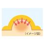 長時間密着し柔らかに