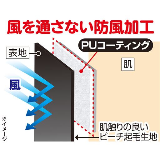 防風加工