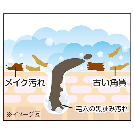 酵素・重曹配合