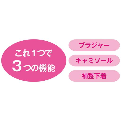 これ1つで3つの機能
