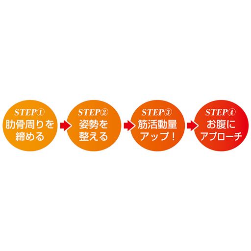 美姿勢&ぽっこりお腹対策に!