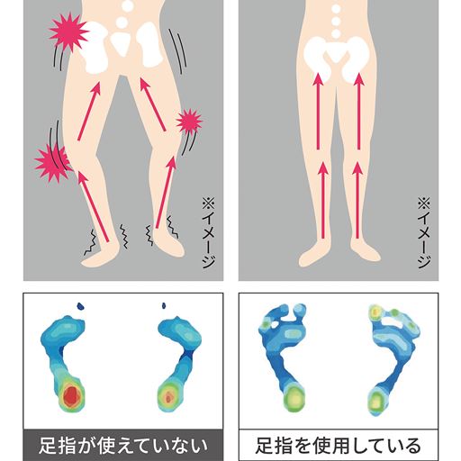 足指を使い安定した歩行に