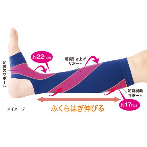 足裏からふくらはぎをねじり伸ばす新発想