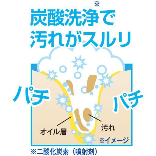 炭酸洗浄で汚れがスルリ