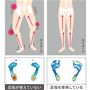 足指を使い安定した歩行に