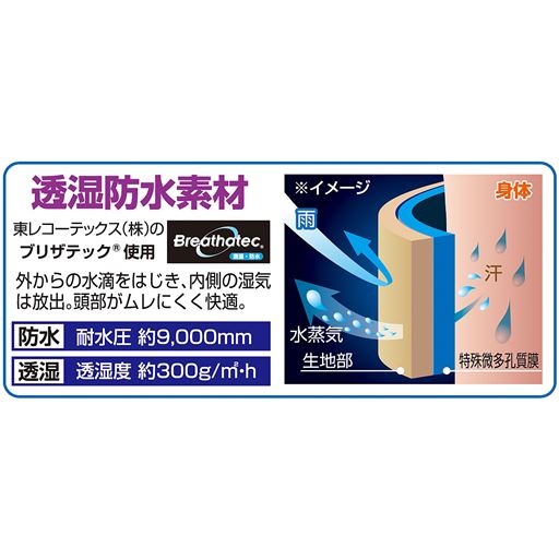 透湿防水素材