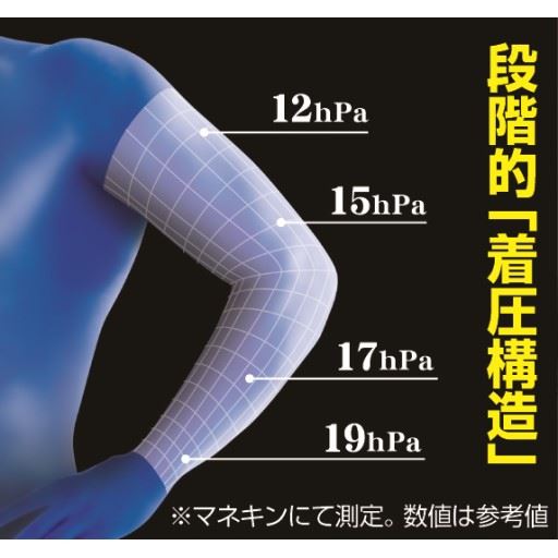 段階着圧でキュっと引き締め