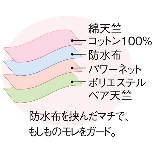 防水布を挟んだマチで、もしものモレをガード。
