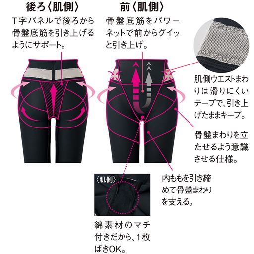 骨盤底筋まわりサポートのひみつ