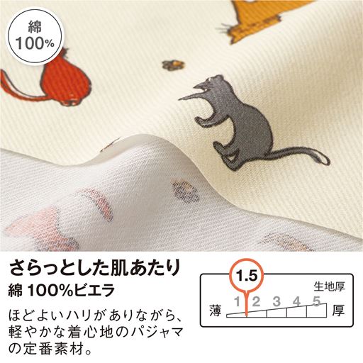 生地説明
