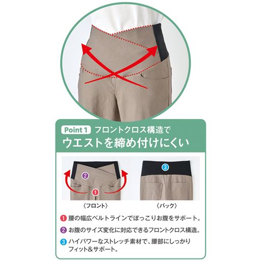 商品ポイント