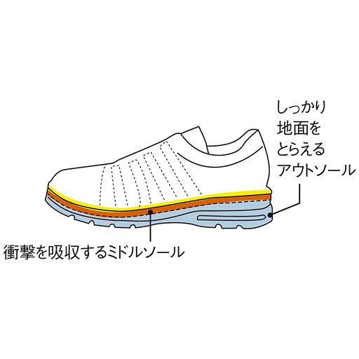 ウォーキングしたくなる こだわりソール