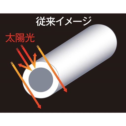 太陽を遮り熱の吸収を抑える <br><br>※イメージ