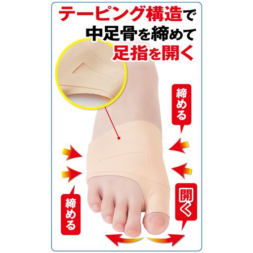 親指を外側に開き、中足骨まわりのテーピングラインでサポートします。