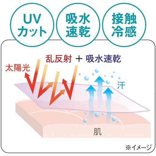 夏にうれしい機能を盛り込んだパーカー