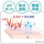 夏にうれしい機能を盛り込んだパーカー