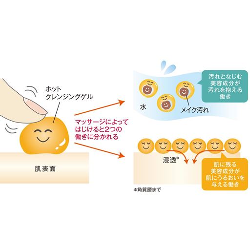 【メイクを落としながらマッサージできる】<br>メイクや汚れを絡め取るものと、うるおいとして残るものに分かれるから洗い上がりしっとり。<br>※マッサージ:マッサージ行為による<br>※イメージ