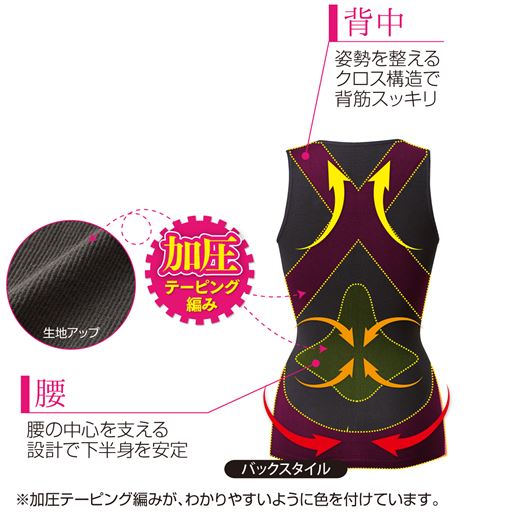 テーピング編みで背筋・腰まわりをシャキッとサポート。