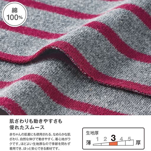 生地説明