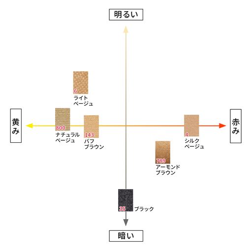 【カラーチャート】色選びの参考にしていただけます。