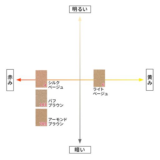 【カラーチャート】色選びの参考にしていただけます。
