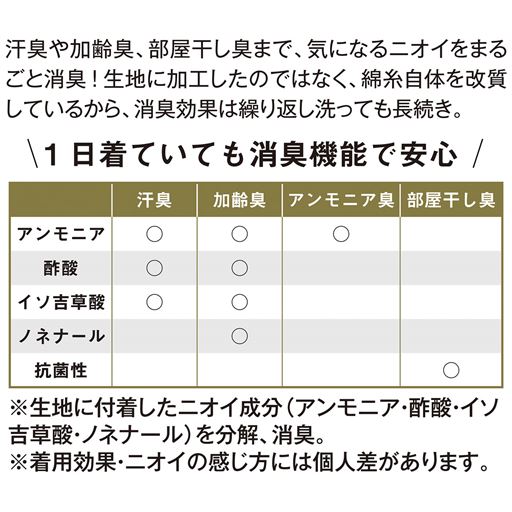 汗臭や加齢臭、部屋干し夕まで気になるニオイをまるごと消臭!(※)