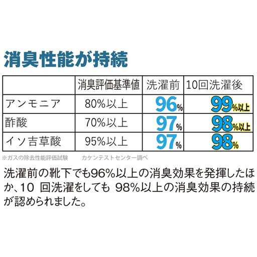 消臭性能が持続
