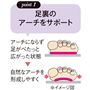 足裏の自然なアーチをサポート。