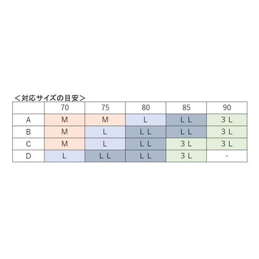 対応サイズの目安