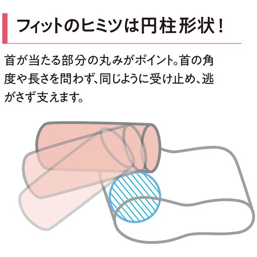 まるでオーダーメイド感覚! 首の角度や長さを問わず、やさしくフィットします。