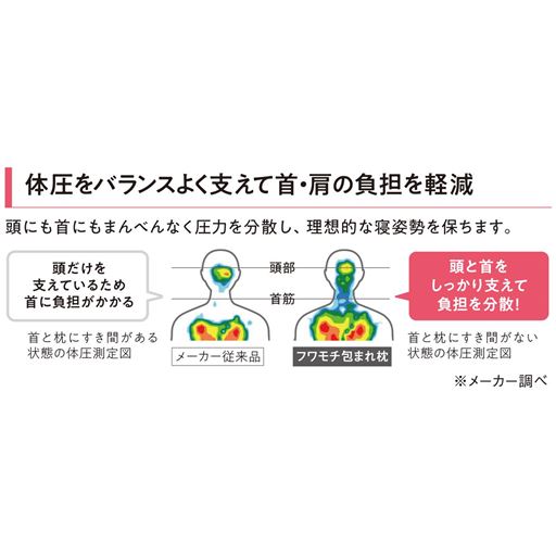 体圧をバランスよく支えて就寝中の負担を軽減!