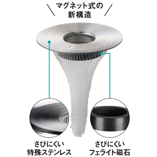 洗面台ヘアーキャッチャーのポイント