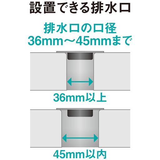 設置できる排水口