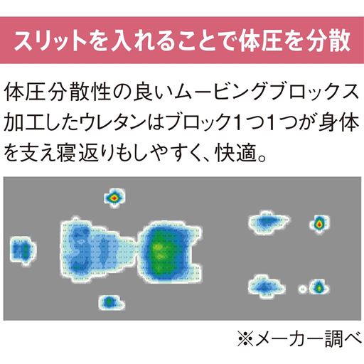 スリットを入れることで体圧を分散 体圧分散性の良いムービングブロックス加工したウレタンはブロック1つ1つが身体を支え寝返りもしやすく、快適。