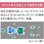 スリットを入れることで体圧を分散 体圧分散性の良いムービングブロックス加工したウレタンはブロック1つ1つが身体を支え寝返りもしやすく、快適。