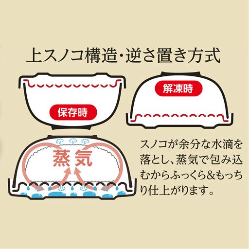 上スノコ構造・逆さ置き方式