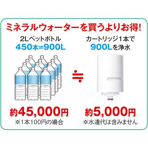 ミネラルウォーターを買うよりお得!