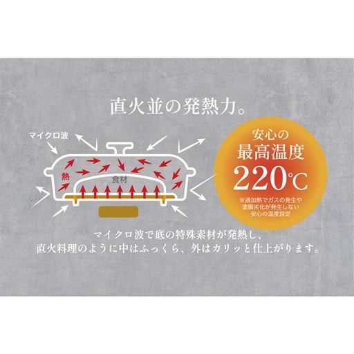 直火並の発熱力