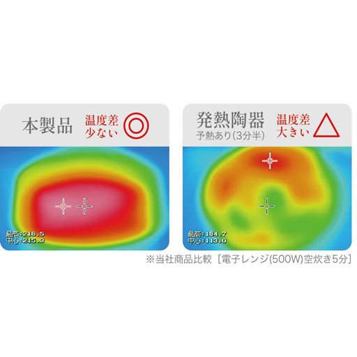 熱ムラ少なく均一焼き料理。