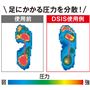 ※テスト方法:ニッタ(株)製足圧分布測定システムを使用。35才男性。使用シューズ、ウォーキングシューズ。通常歩行を測定。 ※メーカー調べ