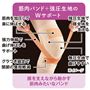 筋肉バンド+強圧生地のWサポート