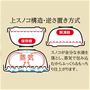 上スノコ構造・逆さ置き方式