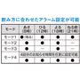 飲み方に合わせたアラーム設定が可能