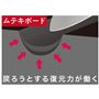 キズががつきづらく、汚れがしみこみにくいから、清潔で長持ち !